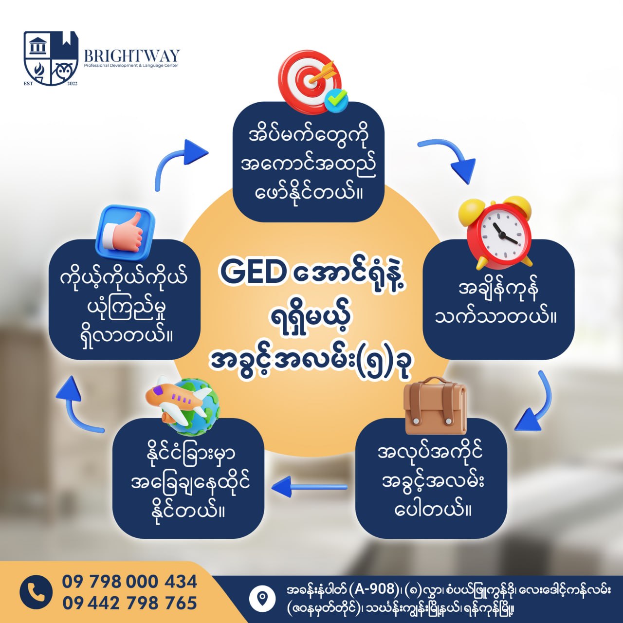 GED အောင်ရုံနဲ့ ဒီအခွင့်အရေးတွေ ရမယ်ဆိုတာ သိပြီးပြီလား?   